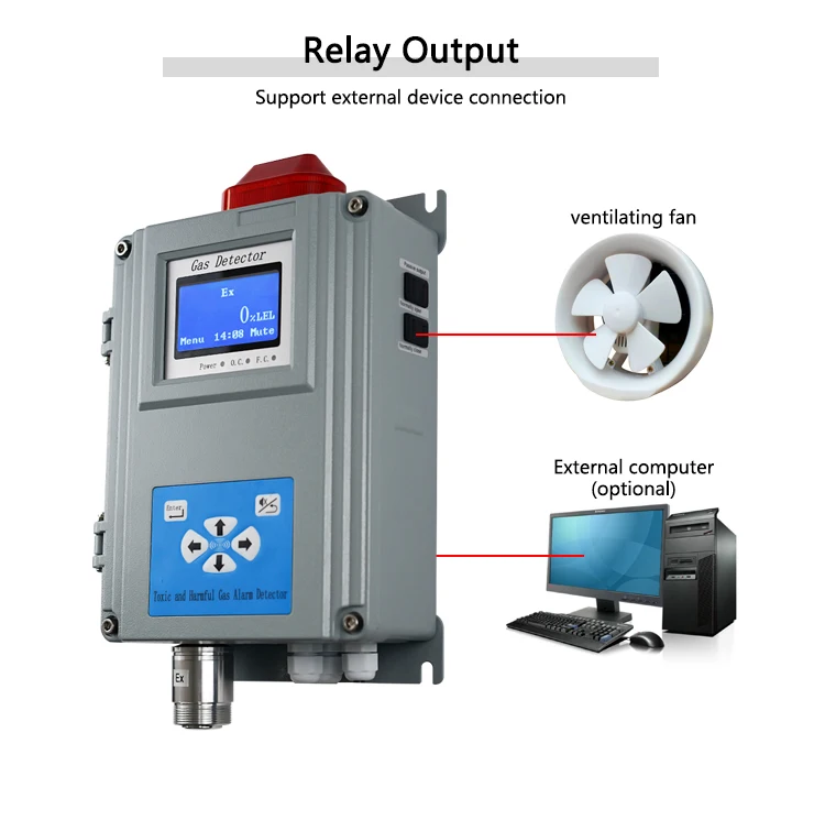 Wall Mounted Ammonia Gas Detector for Poultry NH3 Detector With Relay
