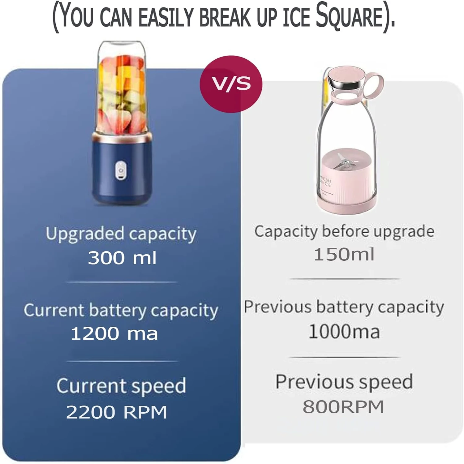 Портативный блендер с сильной режущей мощностью, мини-миксер для фруктового сока индивидуального размера на 14 унций с шестью лезвиями для смузи, свежего сока, ша