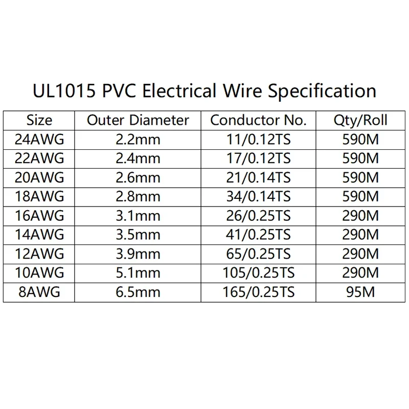 2/5/10m 1015 Multi-stranded Electric Wire 24 22 20 18 16 14 12 10 8 AWG PVC Insulated Tinned Copper Flexible Cable DIY Line 600V