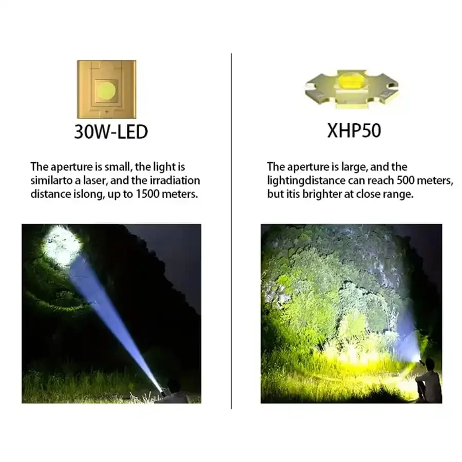 Torcia a luce forte con ricarica, lunga durata, illuminazione multifunzionale a lungo raggio per esterni, torcia con luce da lavoro