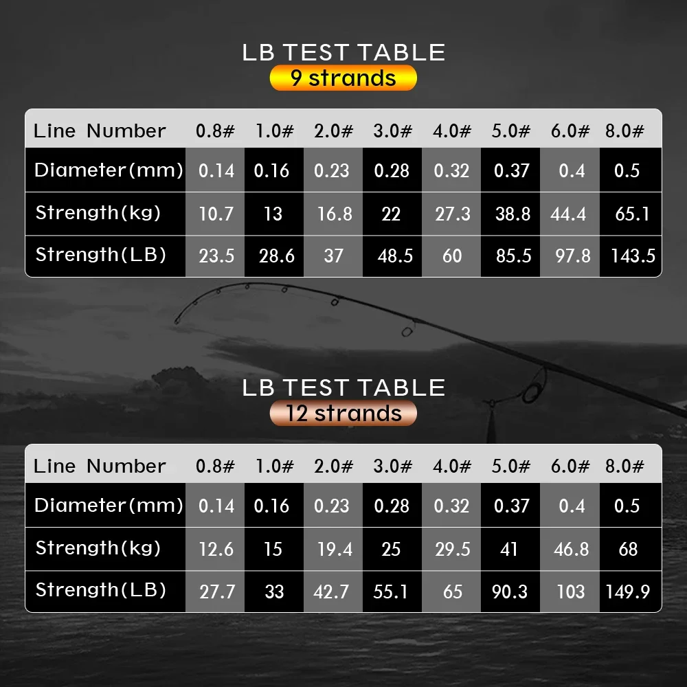 JOF-PE X12 Linha De Pesca Trançada, Pesca Marítima, Linha De Pesca Original, 300m, 500m, 1000m, 12 Vertentes, 33lb ~ 39.9LB