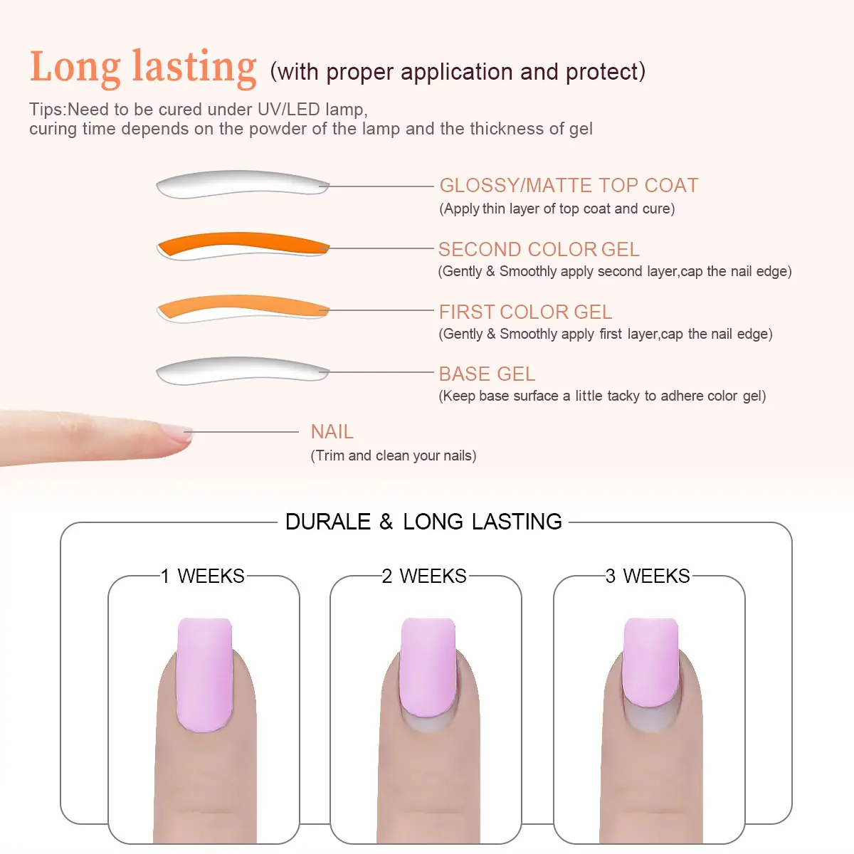 7ml gel nail polish set, classic color, semi permanent water absorption paint film, suitable for home and hair salon fingernails