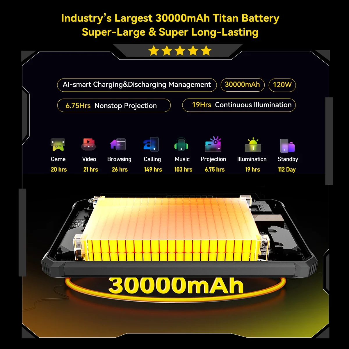Blackview Rugged Projector Tablet  30000mAh Bettery 11 Inch 16GB 1TB Active 12 Pro Pad  Android 15 Dimensity 7300 Tablet Phone