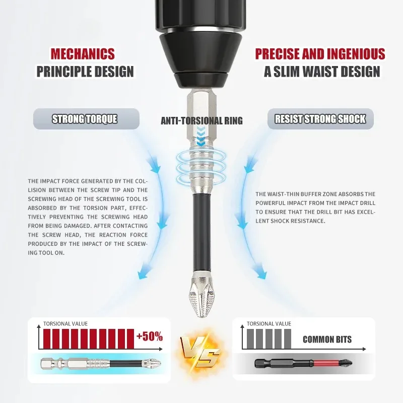 Magnetic Screwdriver Bit Alloy Steel Anti-Slip Long Drill Bits 1/4 Shank PH2 Head Screwdriver Bit Hand Tools 25-150mm
