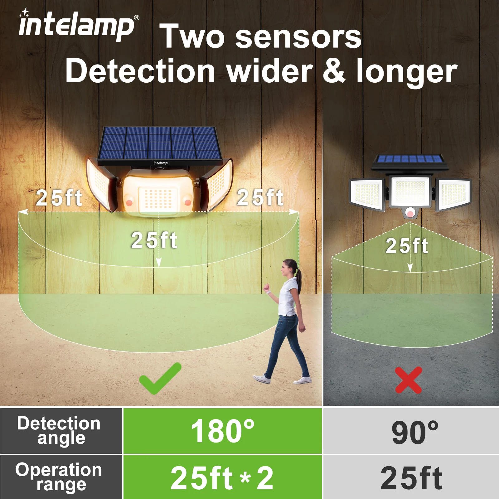 Intelamp Solar Outdoor Light Motion Sensor Wodoodporna jasna ścienna lampa uliczna do ogrodu Yard Path Garage Stairs Porch