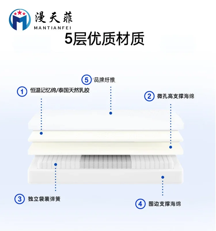 Compressão do pacote do rolo do colchão do látex das crianças da esteira do agregado familiar