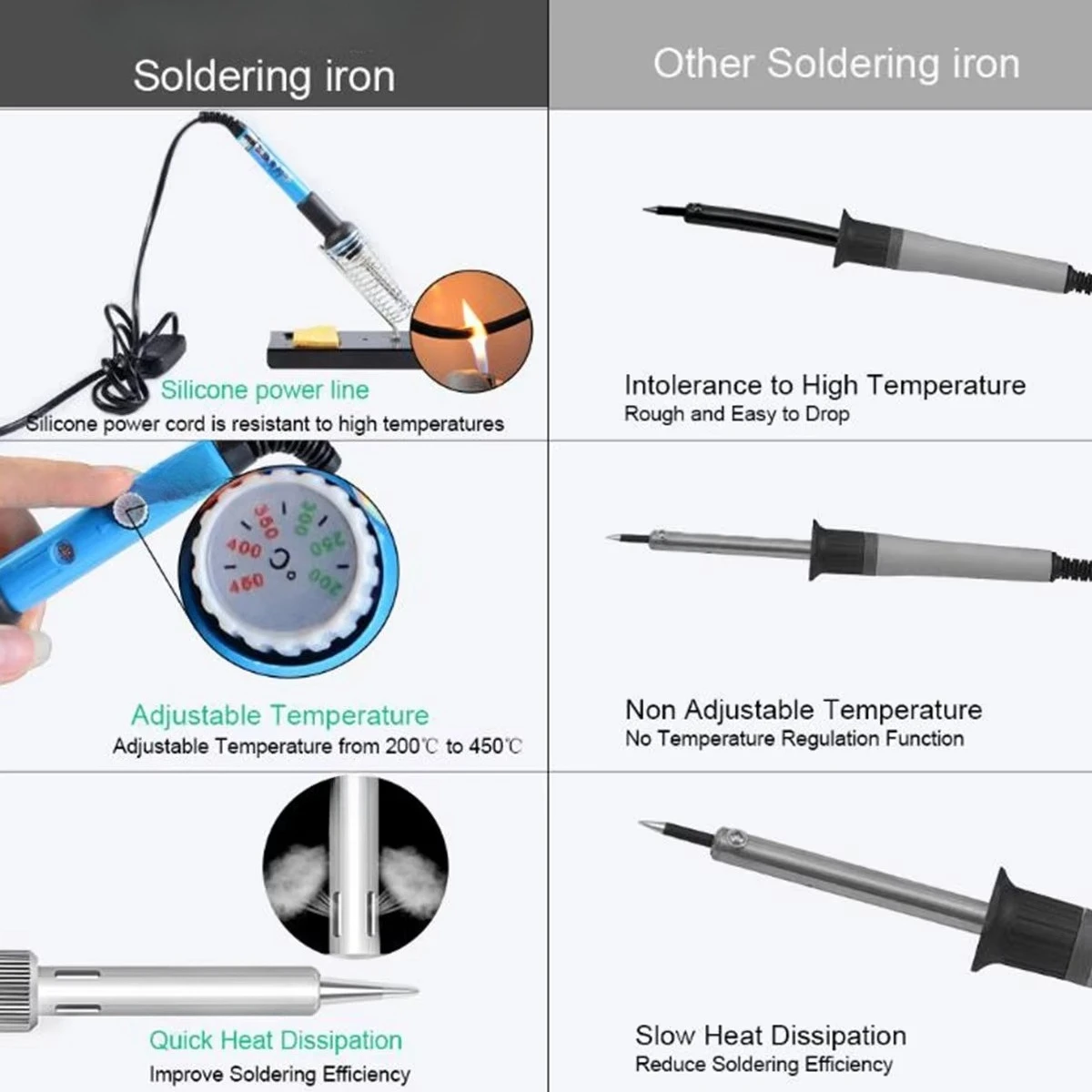 Electric soldering iron adjustable temperature 60w welding tool 110V 220V - view 4