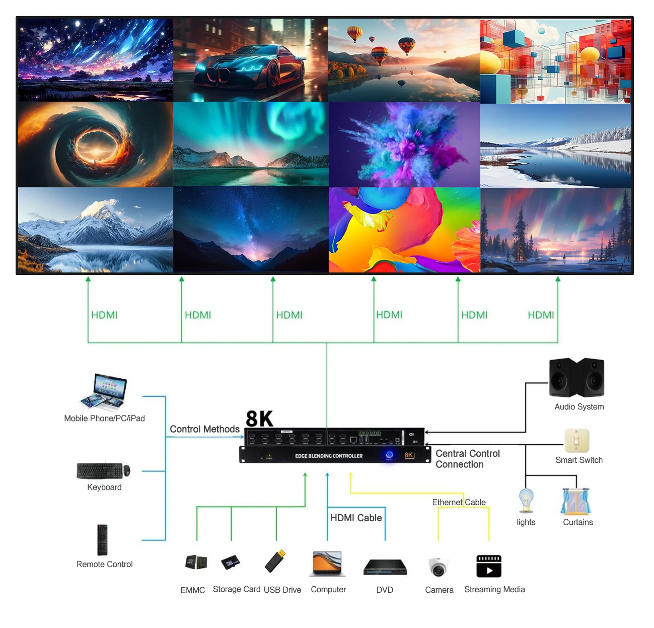 Ultra HD 4-in-12-out Multimedia Splicer 8K Video Wall AI Accelerator for 46/49/55 LCD Indoor/Outdoor Application 1-Year Warranty