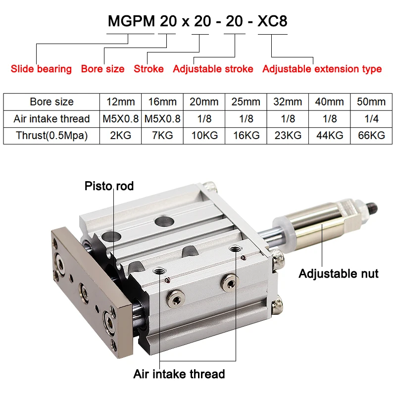 MGPM20/25 Einstellbarer Hub, Bohrungsgröße 20mm/25mm, Dreiachsig mit Stange, Kompakter Führungszylinder, Pneumatischer Aktuator – Detail 2
