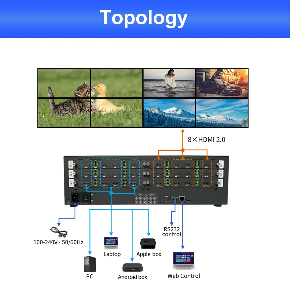BIT-VWC-MD1212Ma Ultra HD Matrix Splicer with Custom EDID Management 12x12 1x12 2x6 3x4 HDMI Seamless Video Switcher 4K Support