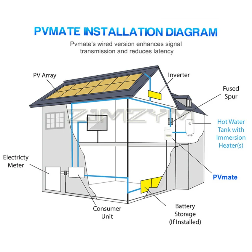 Solar Energy Splitter PVmate 3KW  Controller Water Heater Immersion Timer With Wireless Gets Free Hot Water