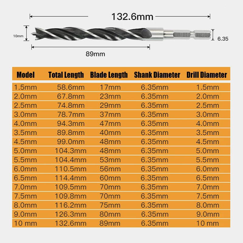 1/3/5PCS 1.5mm-10mm Woodworking Drill Bit Hex Shank1/4 6.35mm Three-point Carpentry Drill HSS Electric Drill Wood Opening Cutout