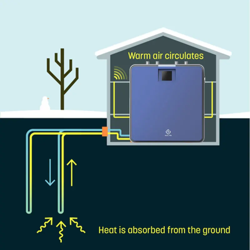 New Energy Floor Heating Radiator Fan Coil Unit Used Geothermal Ground Source R32 Dc Inverter Water Source Heat Pump