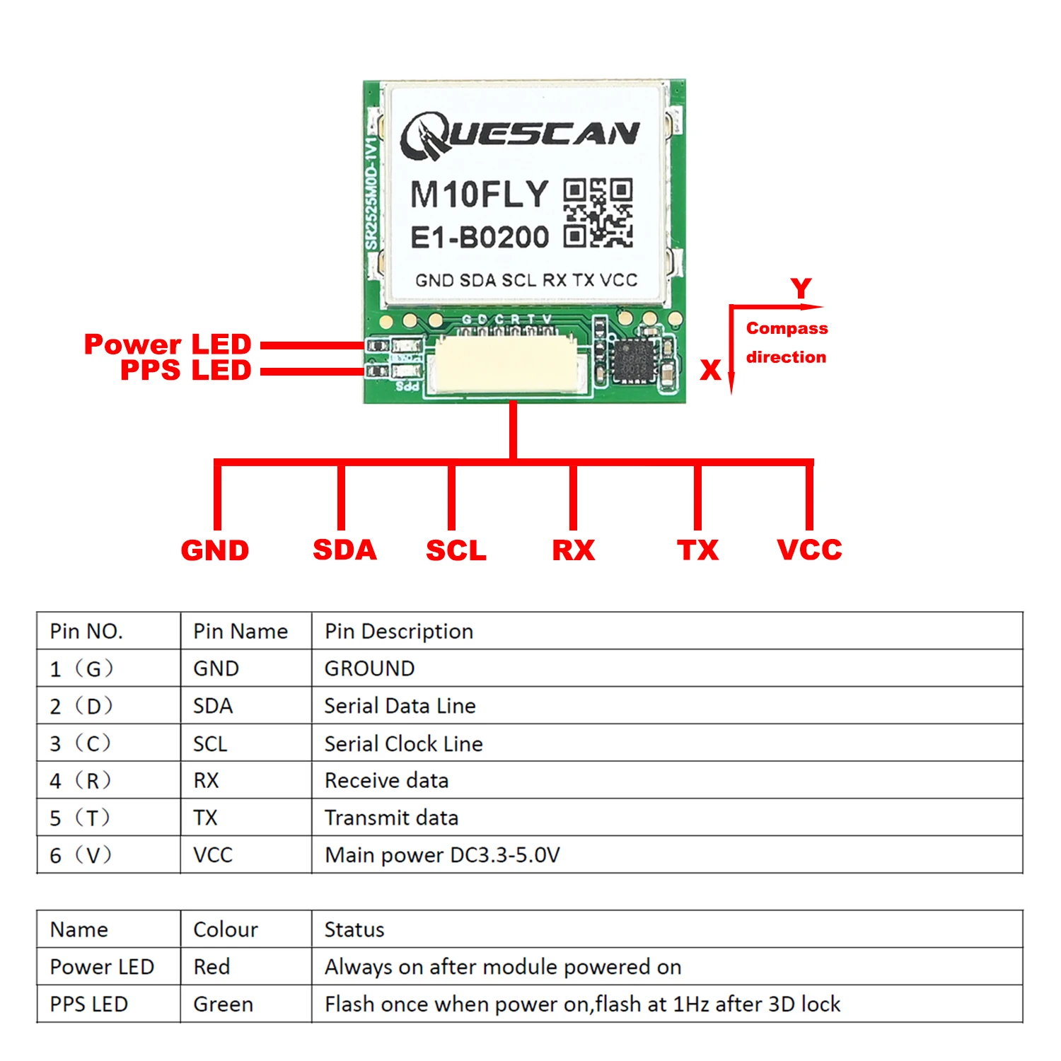 QUESCAN M10FLY 10Hz UBX-M10050-KB M10 Módulo GPS GNSS con soporte de brújula GPS Galileo GLONASS BeiDou QZSS SBAS, 25mm * 25mm