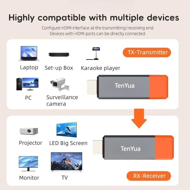 4K 1080P 50M HDTV موسع لاسلكي جهاز إرسال واستقبال الفيديو للكاميرا والكمبيوتر المحمول إلى شاشة التلفزيون العارض
