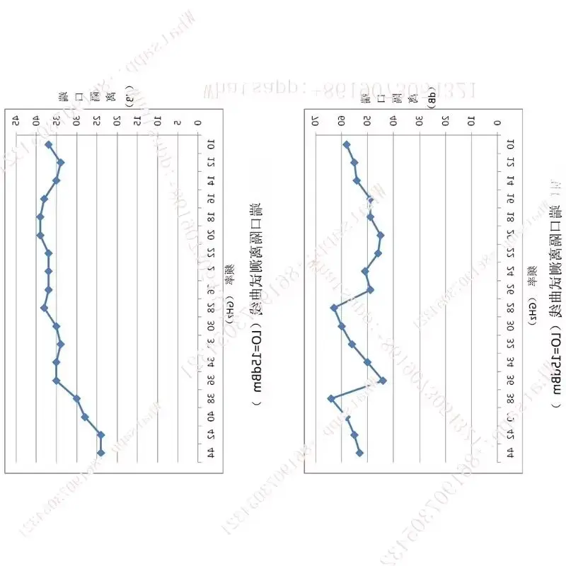 

ertyMM1-1044H 9-44 ГГц широкополосный коаксиальный микроволновый двойной балансный смеситель RF