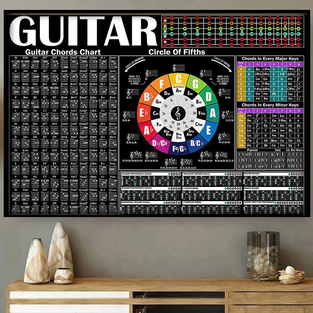 Knowledge About Guitar Guitars Chords Chart Music Silk Poster Wall Decor Room Painting 24X3Inch