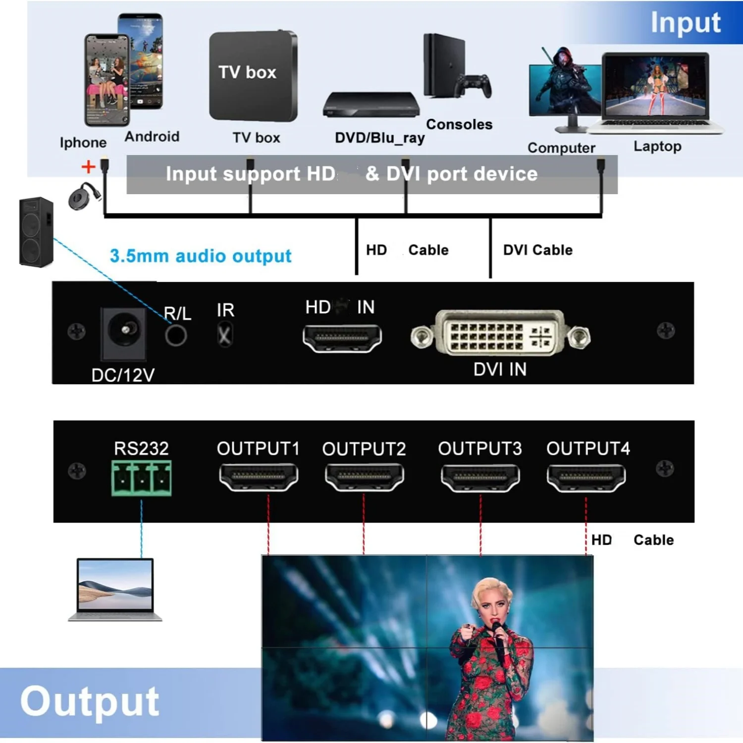 2x2 Video Wall Controller 1080p ทีวี Splicing กล่อง 1x2 1x3 1x4 2x1 3x1 4x1 HD DVI Switch 4 หน้าจอ Splicer โปรเซสเซอร์