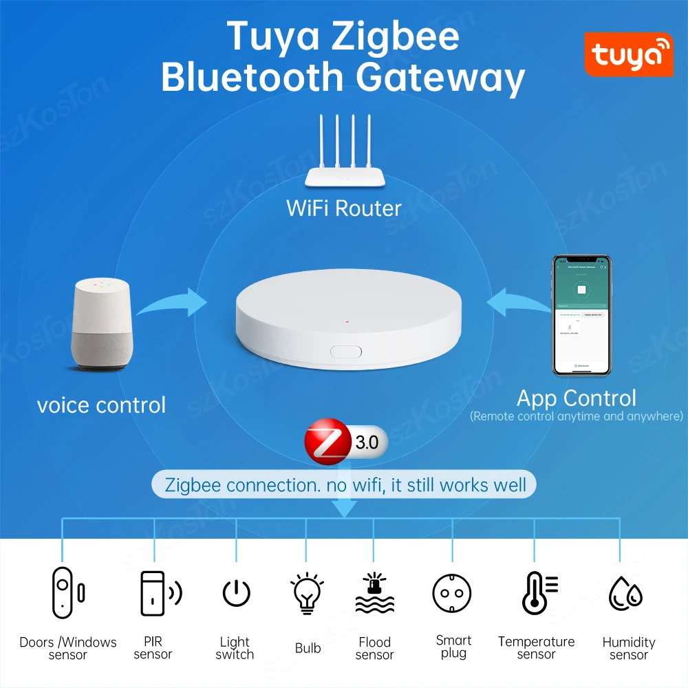 Tuya Multi-Mode Gateway Hub Smart Home Automation Wireless Bridge Bluetooth ZigBee to WiFi,Smart Life APP Remote for Alexa Googl