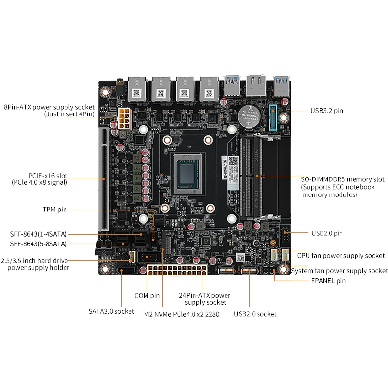 لوحة أم ، 8845HS ، 8 بايز ، 9 خلجان ، معدل USB 4 ، 40 جرام ، شاشة 8K ، 4 شبكة ، G ، 9 ساتا ، PCIE X16 ، ITX