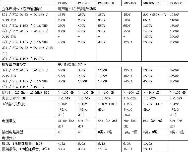 QSC-RMX-5050