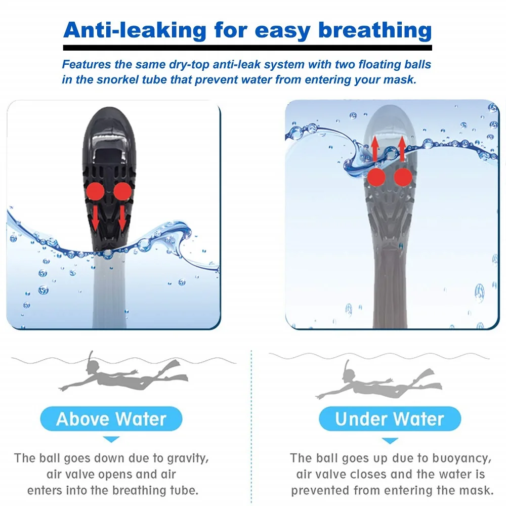 Full Face Snorkel Mask Diving Mask for Adults and Youths Anti-Leak Anti-Fog 180° Panoramic View with Camera Mount Safe Breathing