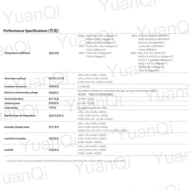 Resistor de SMD 1206 5%, 0R 10M, 1 W, 4W, 0, 2,2, 10, 47, 100, 200, 220, 470 ohms, 1K, 2.2K, 4.7K, 10K, 100K, 4.7R, 10R, 100R, 220R, 330R, 510R, 1, 100 PCes m