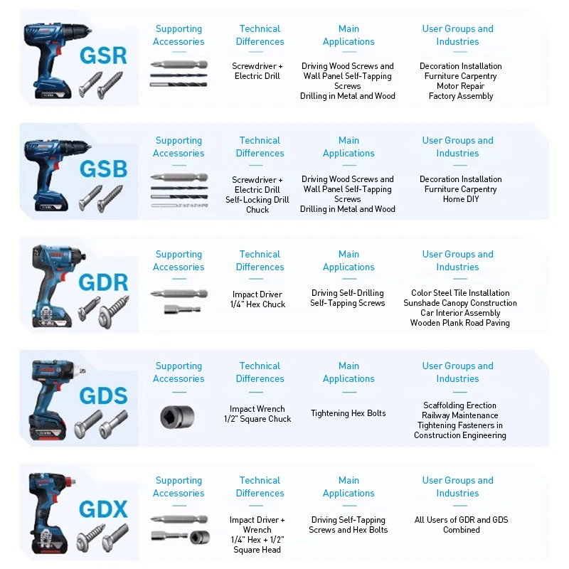  طقم لقم مفك براغي مكون من 43 قطعة من بوش، مجموعة لقم تشغيل الصدمات الاحترافية، ملحقات بوش #5