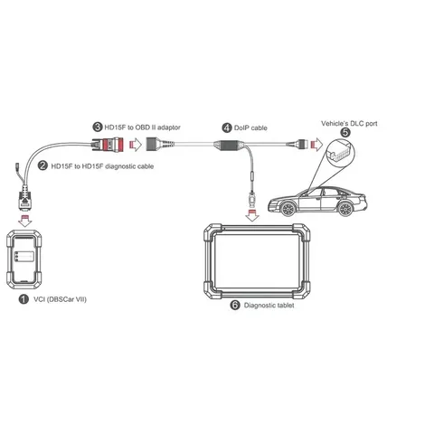 Оригинальный запуск X431 Doip Cable Connector 16-контактный адаптер для DBScar VII DBScar7