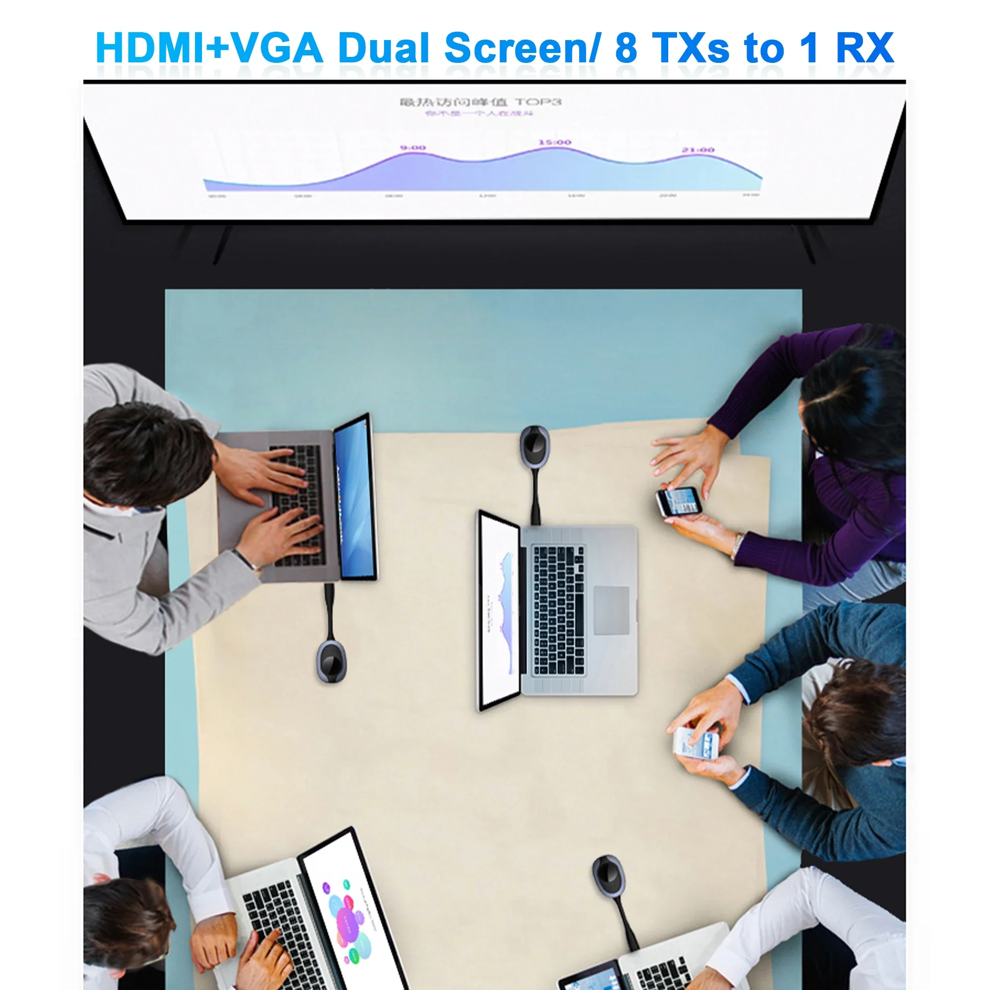2025 4k@60Hz Wireless HD Extender Adapter with Dual Antenna Dual Video Outputs USB Output 1080p Resolution VGA Switcher