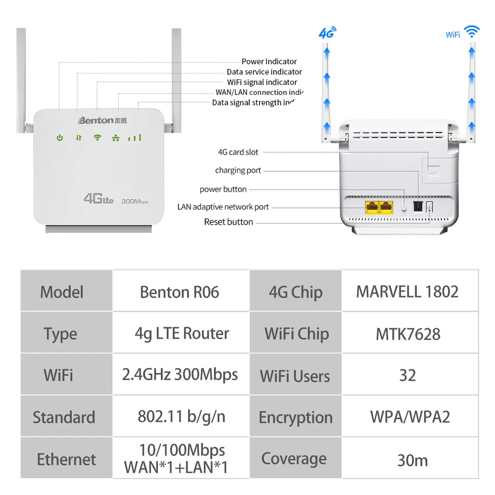 Benton 4G LTE WiFi Router 300Mbps 2,4G WiFi CPE Wireless Router mit SIM Karte Slot 4G SIM Router Modem Europa Korea Version