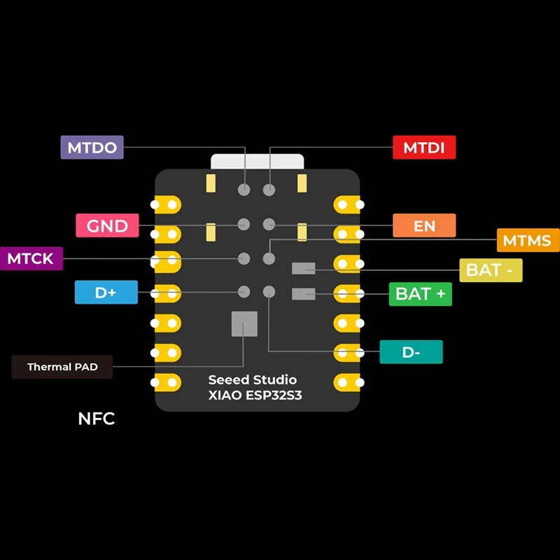 ESP32 S3 Development Board Kit, XIAO ESP32S3, SX126, 868Mhz 915Mhz Antenna, Wifi, Bluetooth For Meshtastic/Lora/Lorawan