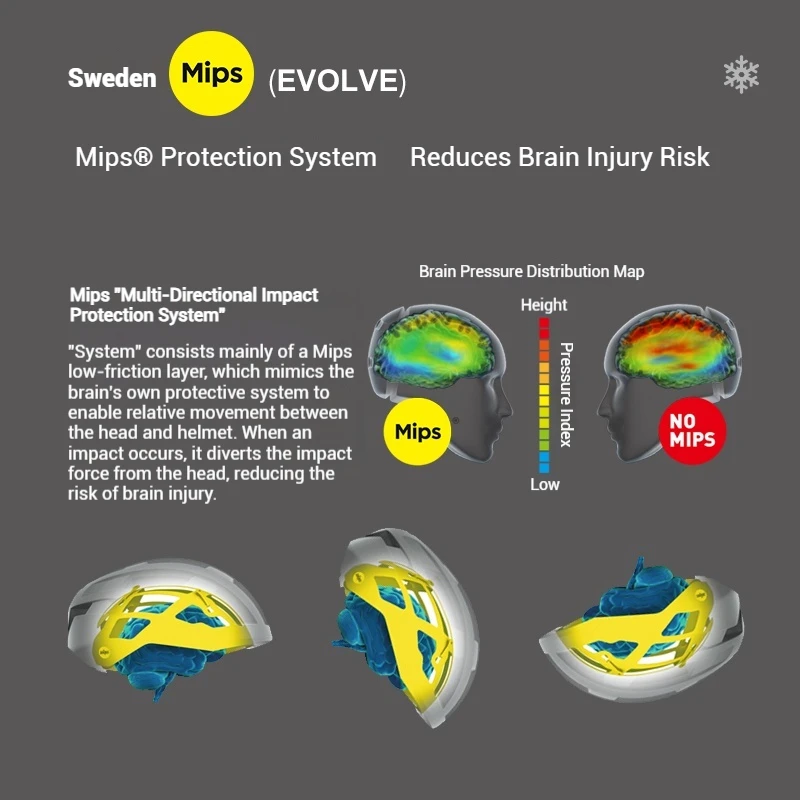 MOON-Ski Helmet Half Coverage Protector, White Self Contained Goggles, Ski Snowboard Helmet Cover