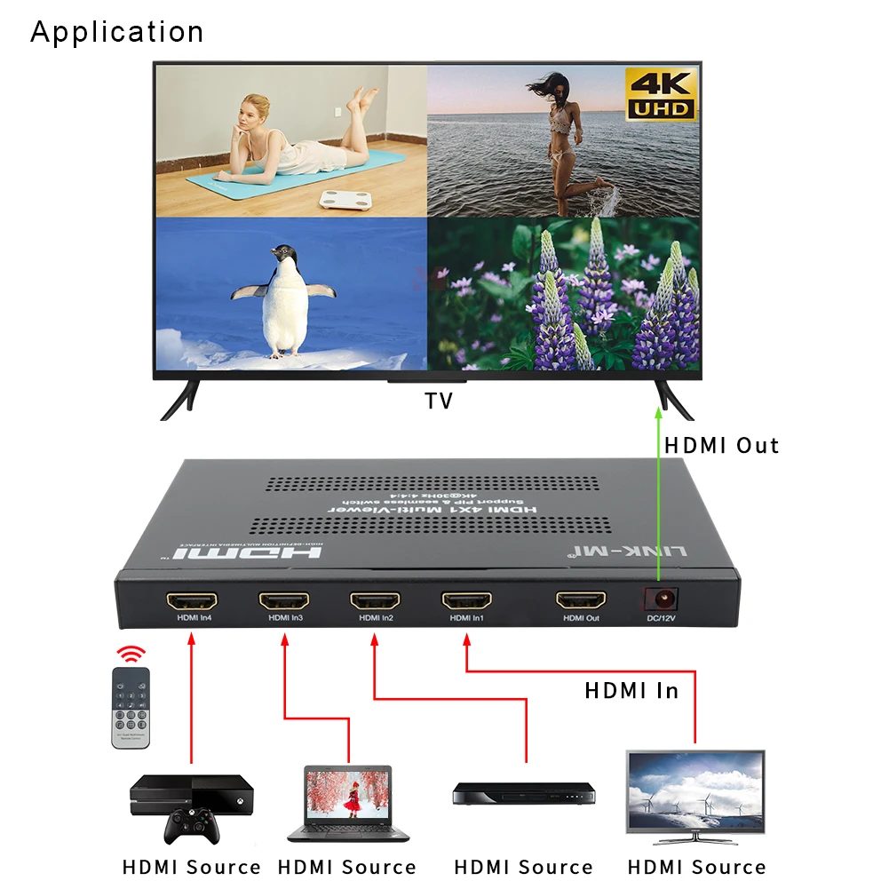4x1 HDMI マルチビューワー 4K@30Hz、シームレススイッチング、IR&パネルボタン、最大オーディオサンプリングレート 48kHZ をサポート