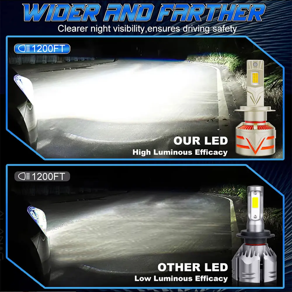 8800 واط 16800000LM H7 H4 H11 Led المصباح عالية الطاقة 9084 CSP Canbus H1 H8 9005 HB3 9006 HB4 9012 توربو مصباح سيارة Led كشافات #4