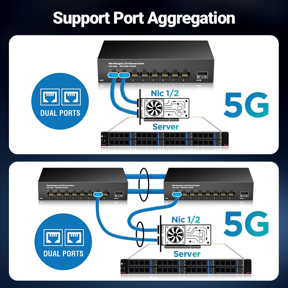 AMPCOM 2,5 GbE Managed Switch 8 Port 2,5GBASE-T Netzwerk-Switcher 10G SFP+ Slot Uplink Web Management QOS VLAN LACP Lüfterlos