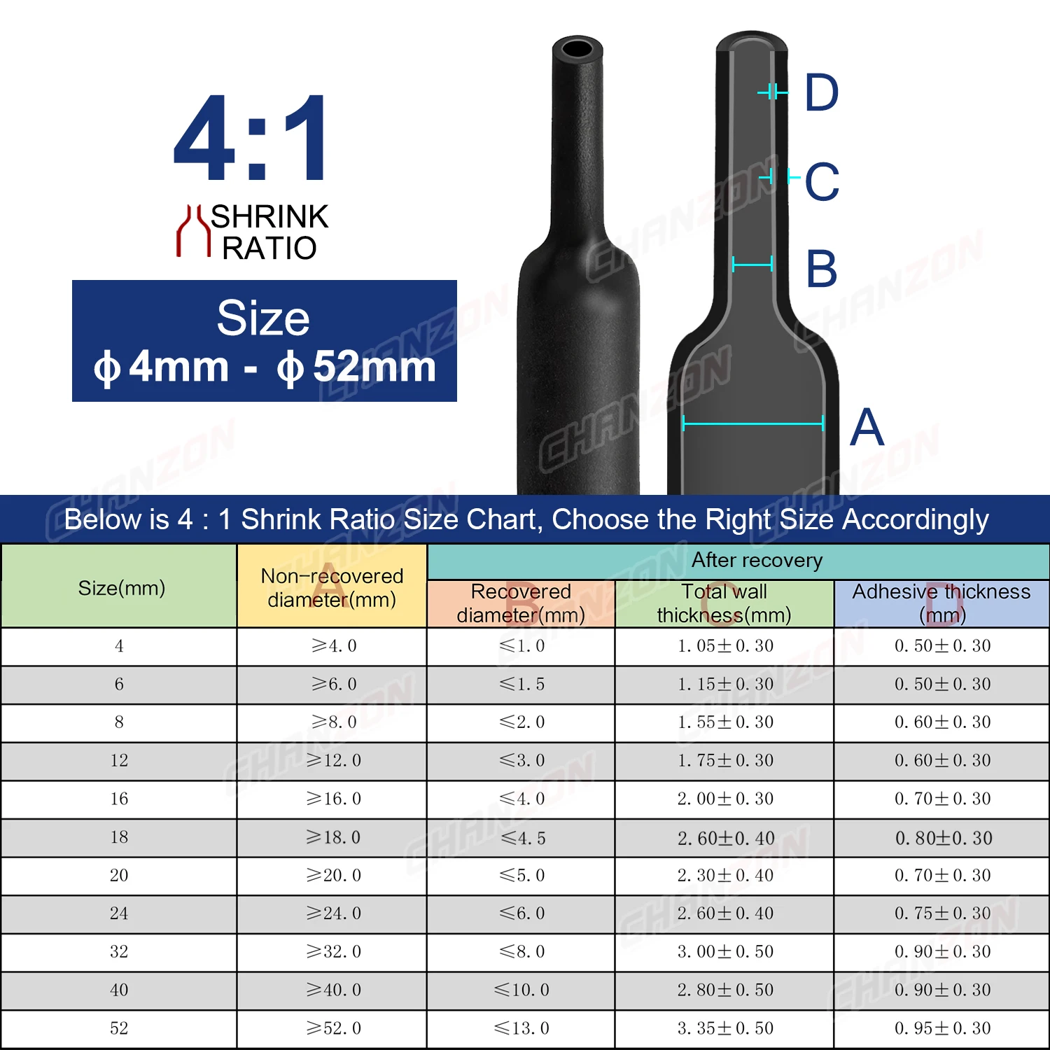 25M/Roll 4:1 Black 4mm - 52mm Heat Shrink Tube Double Wall Adhensive Lined With Glue Waterproof Marine Grade Cable Sleeve Tape