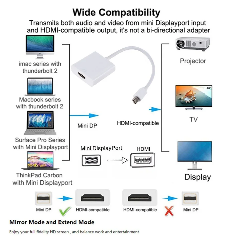 1080 Mini DisplayPort Display Port to HDMI-Compatible Adapter Cable Thunderbolt 2 HDMI Converter For MacBook Air 13 Surface