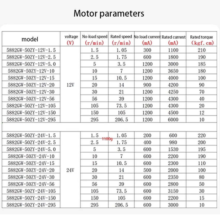 Imagem -03 - Worm Gear Motor com Eixo Duplo Frente e Verso Velocidade Ajustável Alto Torque Motor dc Escovado 588250zy 12v 24v 1.5rpm295rpm