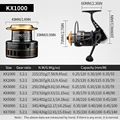 Serie 1000