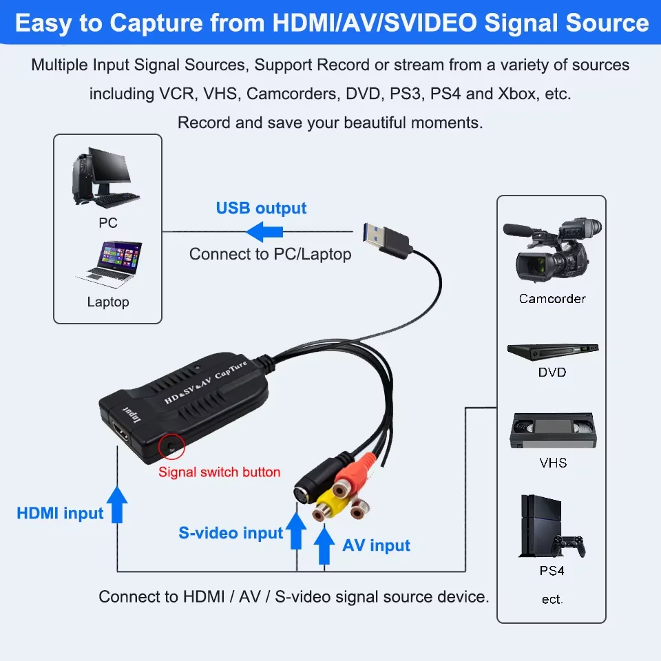 4K USB 2.0 HD/AV/S-VIDEO Capture card，1080P 30fps VHS Audio and Video Recording Capture Device to Digital Converte