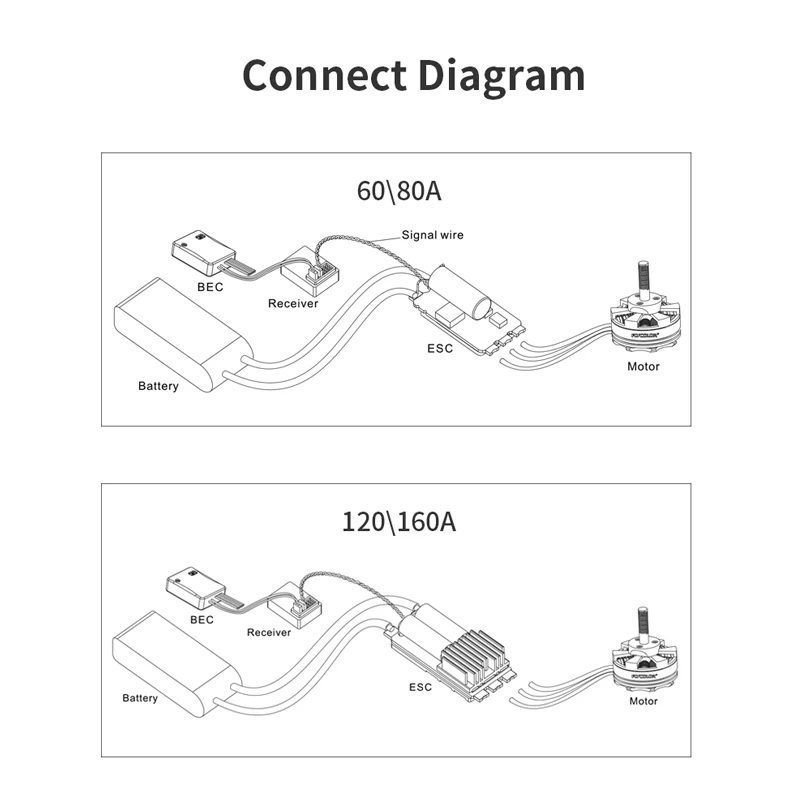 FLYCOLOR X-CROSS HV3 60A/80A/120A/160A Brushless ESC Speed Controller 5-12S BL32 For RC FPV Racing Drone Quadcopter X-Class