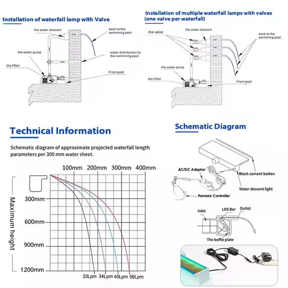 12W RGB LED Waterfall Descent Fountain Light 300mm Length DC12V Swimming Pool Cascade Decorative Wall Hanging Fountain Spillway