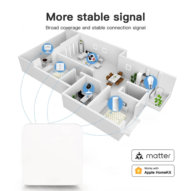 Onesmart Matter Thread Hub Tuya Zigbee Gateway Smart Home Bridge Matter Support Alexa Google Home App Smart Life App Control