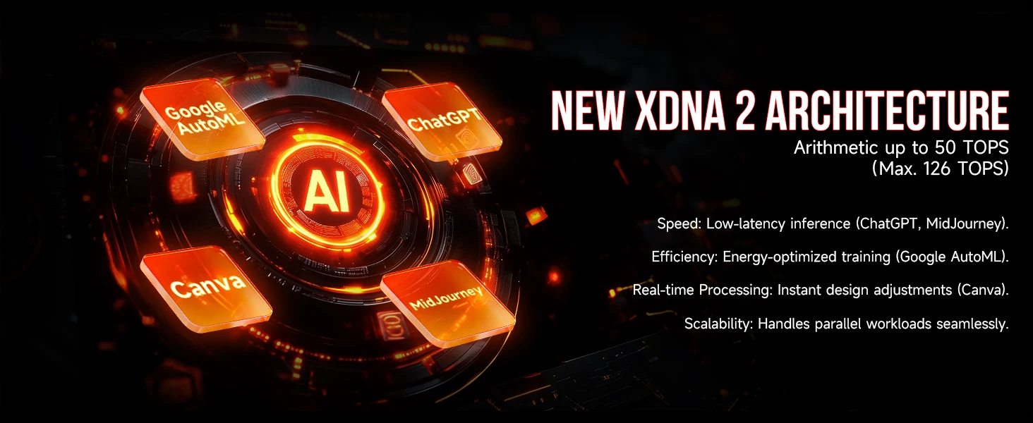 GMKtec EVO-X2 AMD R AI Max+ 395 Mini PC 16-core 32-thread 64GB LPDDR5X 1TB SSD Gaming Computer PC with AMD XDNA 2 NPU Mini PC