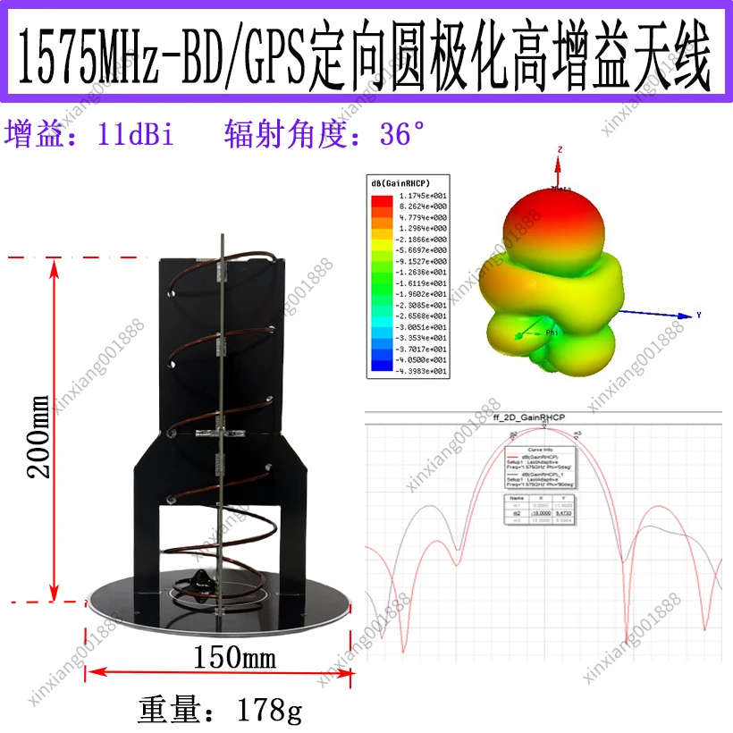 For 1575MHz Circular Polarization Directional Antenna 14.5dBi High Gain for BD GPS Navigation