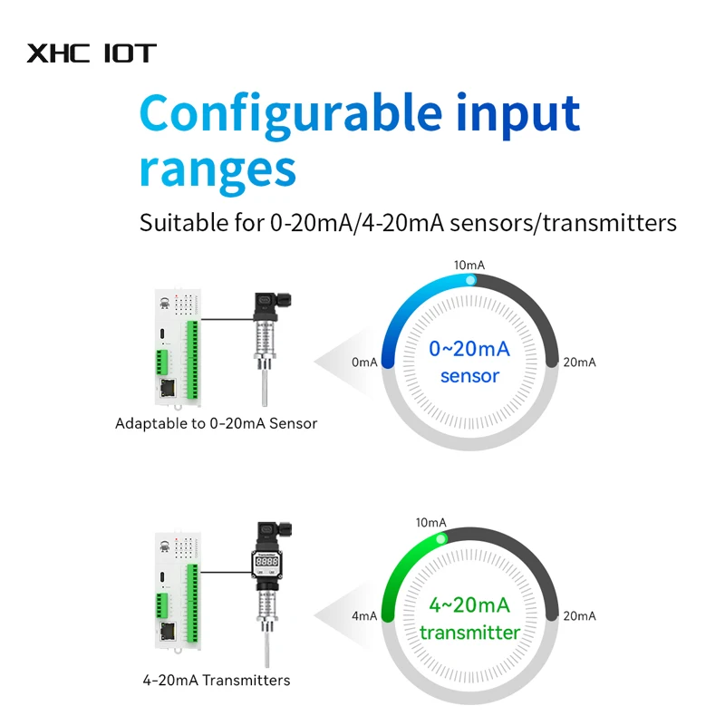 Imagem -04 - Aquisição de Interruptor Analógico 16do Rj45 Rs485 Xhciot Gxxax00a0 Módulo de Expansão io Remoto Distribuído Modbus Expansão Rápida Pnp Npn