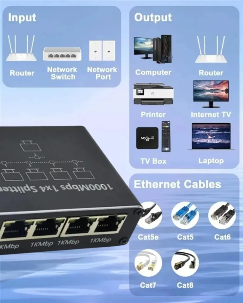 جيجابت 1000Mbps RJ45 الفاصل 1 إلى 4 إيثرنت محول موصل شبكة الفاصل كابل للكمبيوتر المحمول صندوق التلفزيون راوتر الكمبيوتر