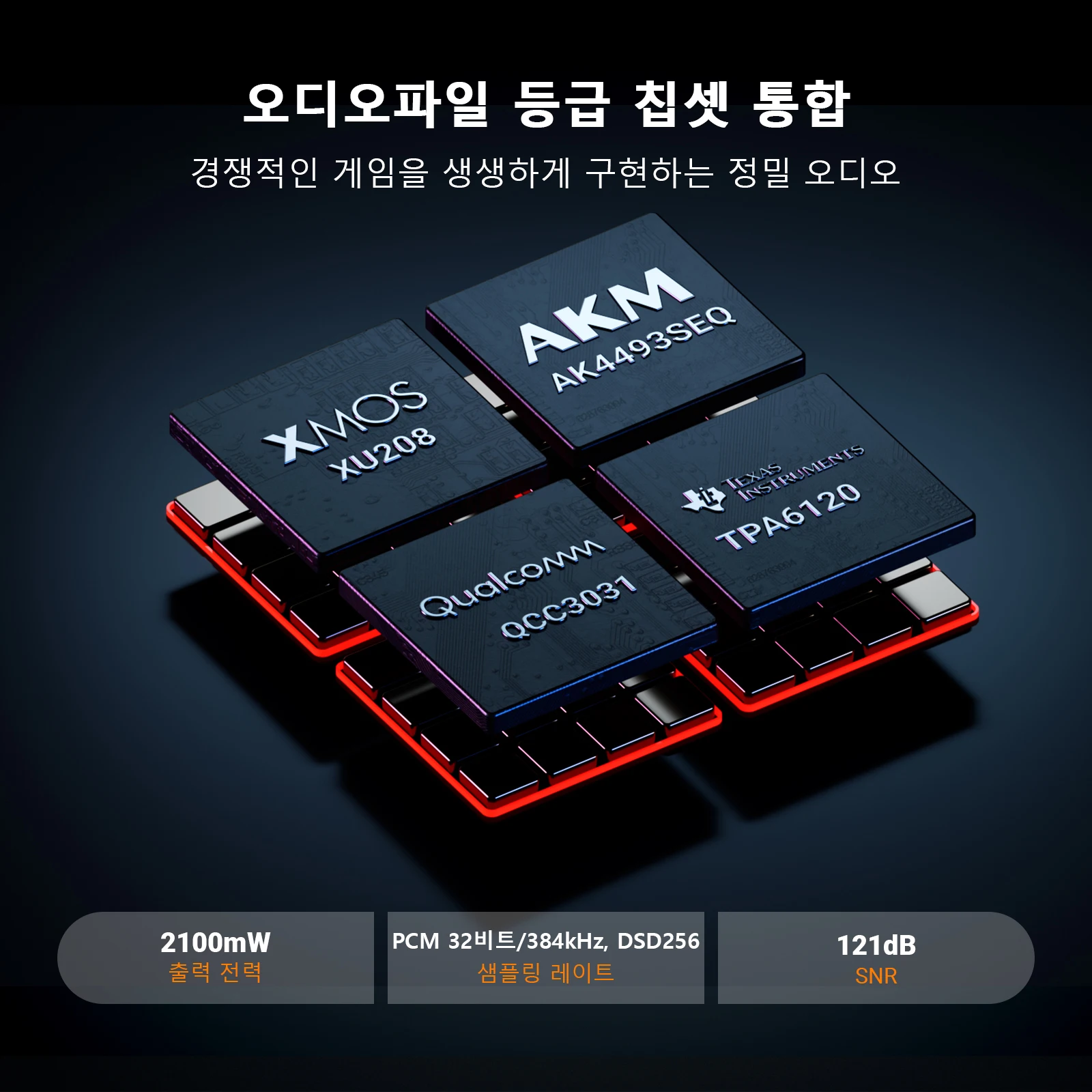 Fosi Audio K7 화이트 게이밍 헤드폰 앰프 블루투스 HiFi 데스크탑 DAC 앰프 PS5 PC 스위치 마이크 입력 3.5mm/4.4mm 출력 썸네일 3
