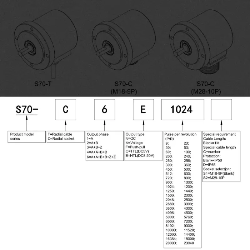 GOOD HENGXIANG S70 Incremental Encoder 1024-23040P/R Resolution IP50/IP65 Protection Screw Mounting